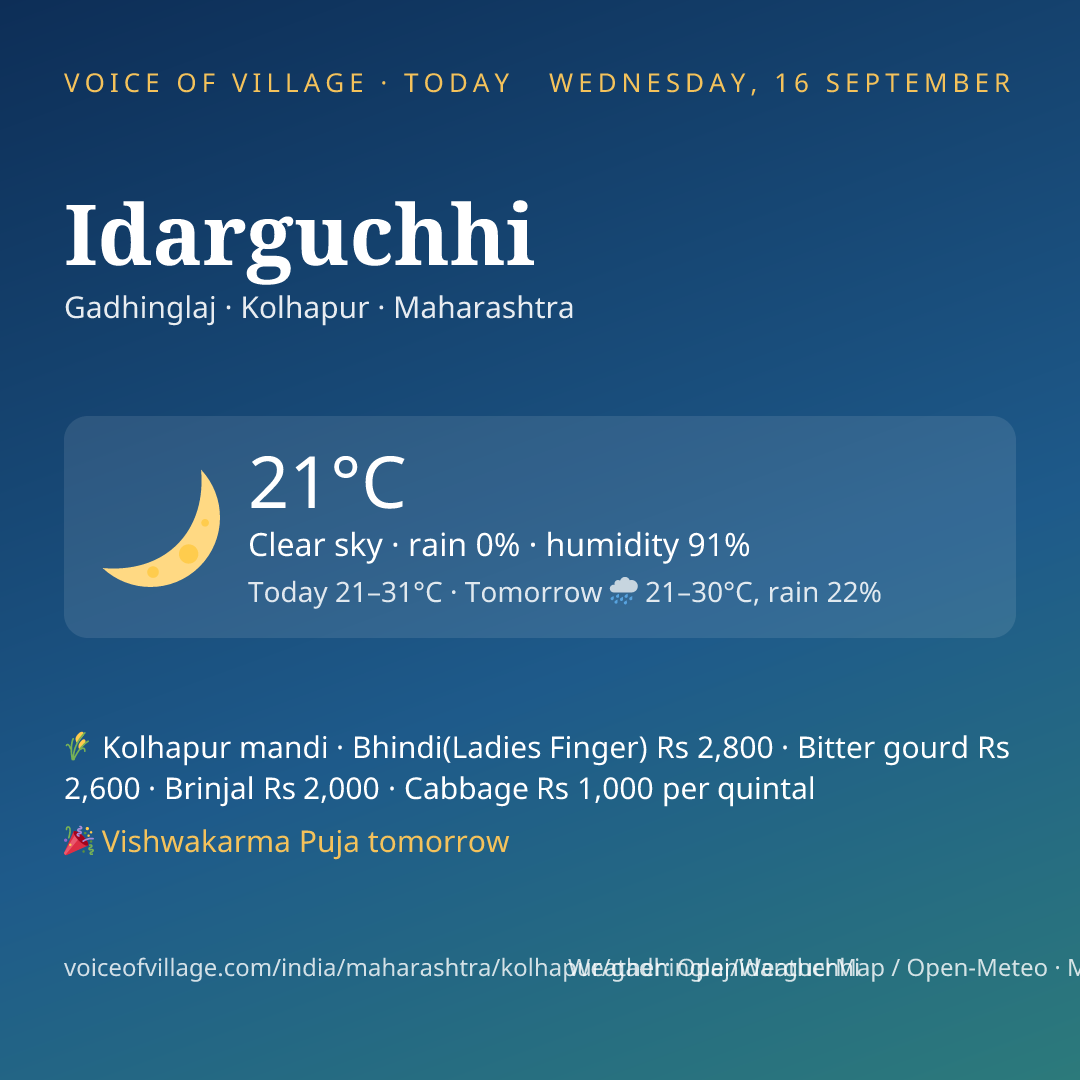 Idarguchhi today