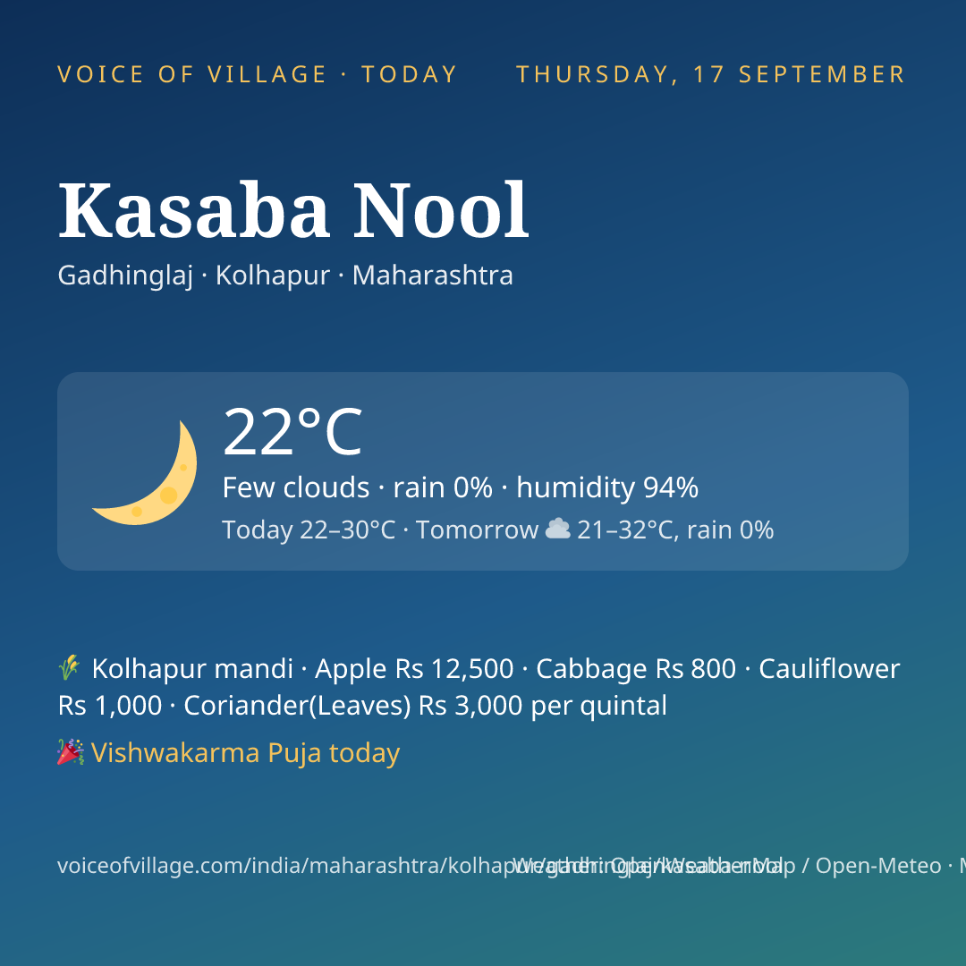 Kasaba Nool today