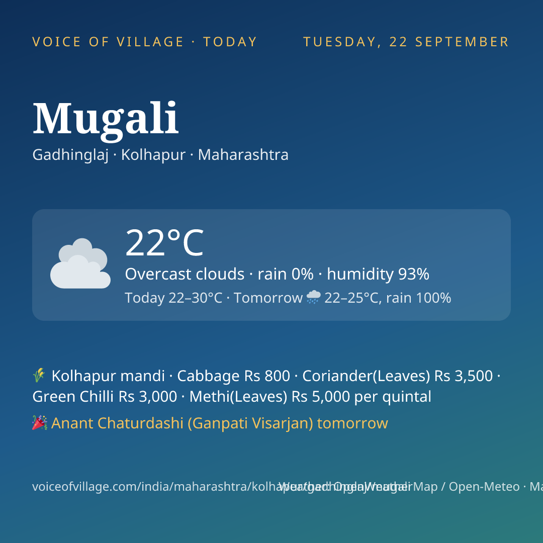 Mugali today