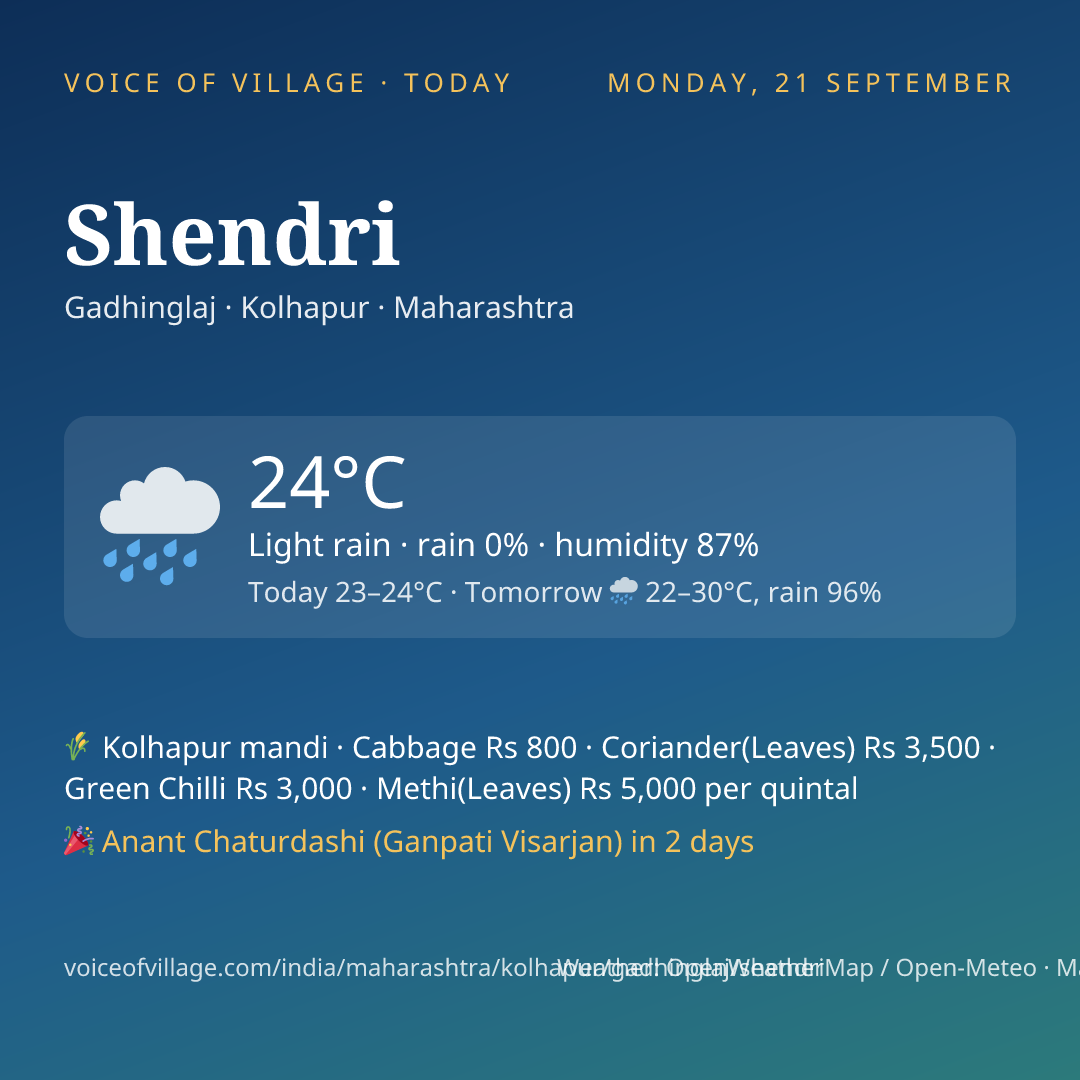 Shendri today