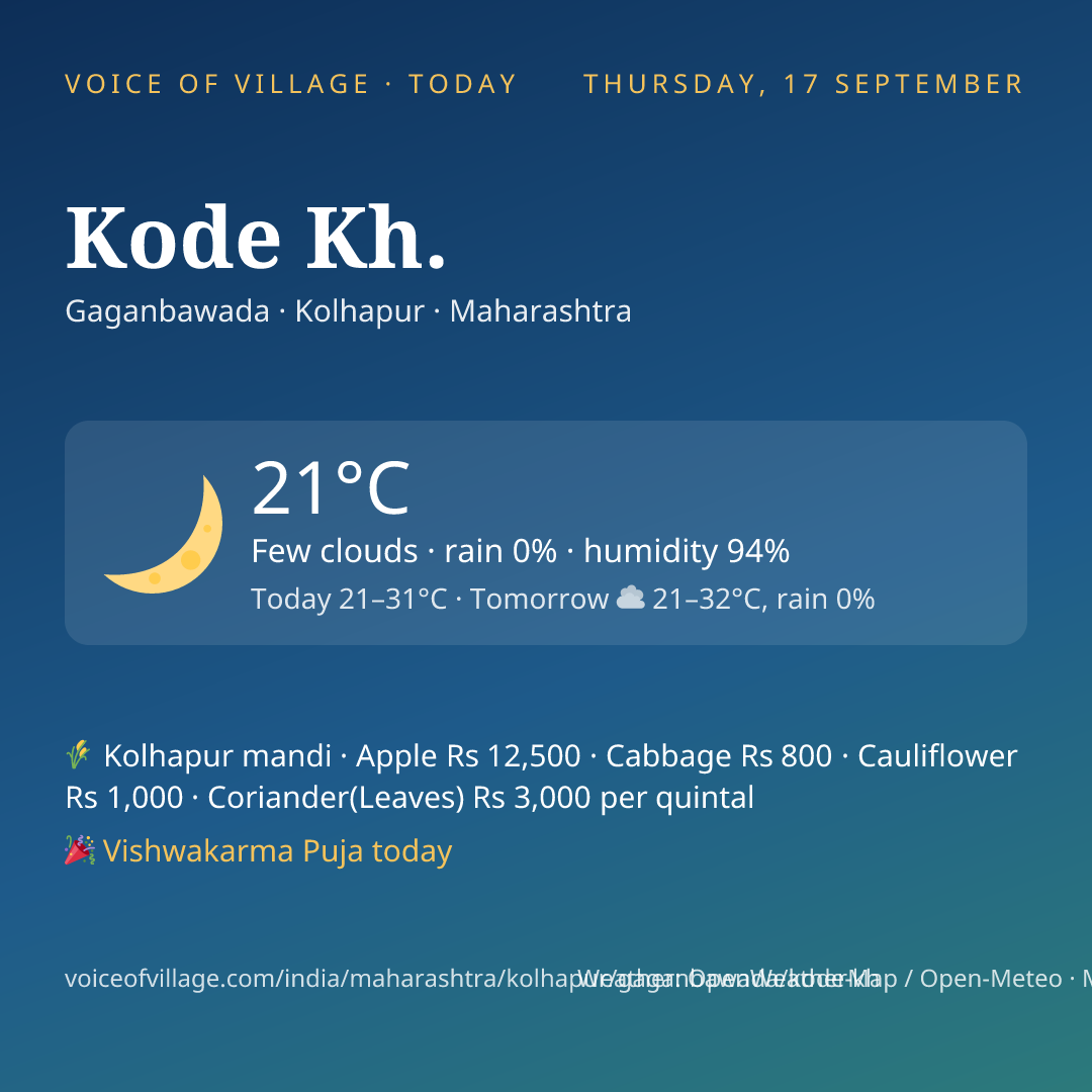 Kode Kh. today
