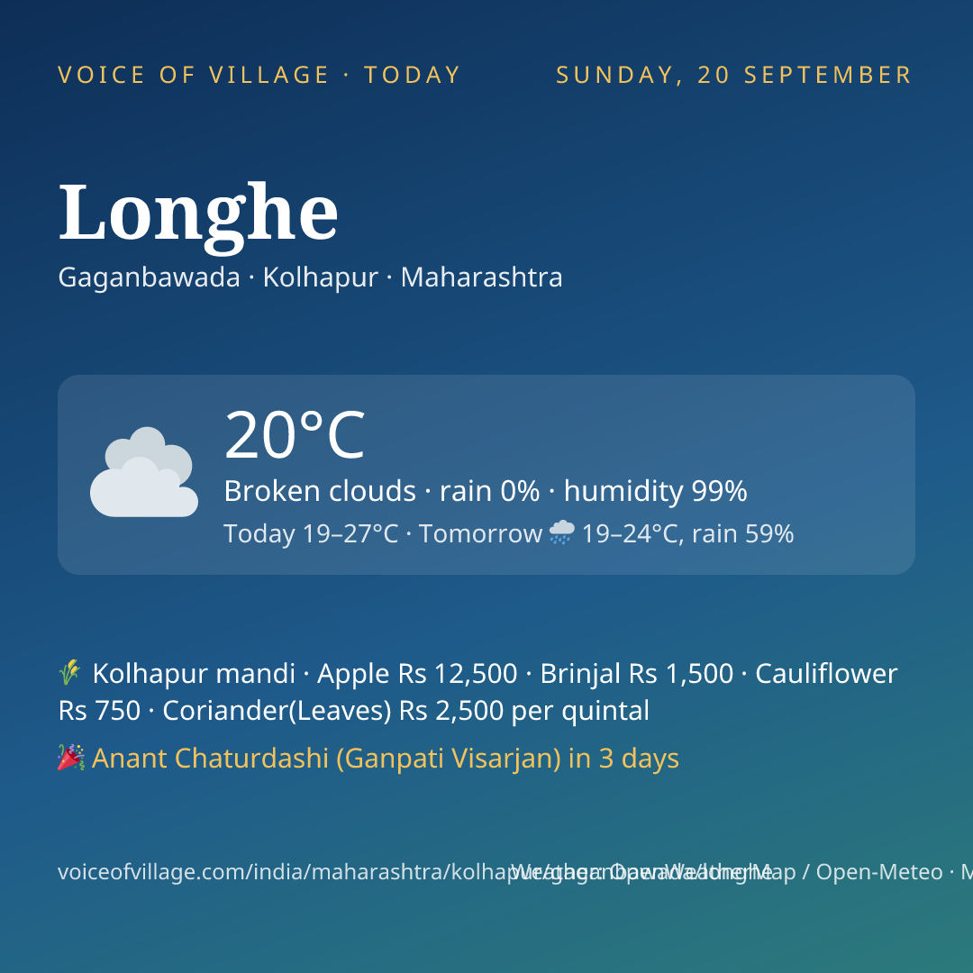 Longhe today