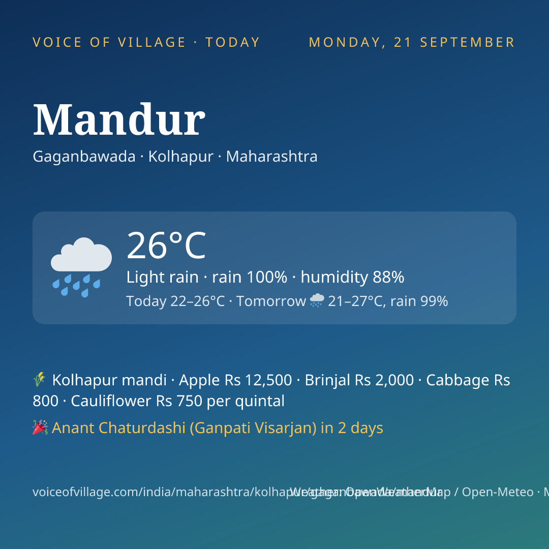 Mandur today