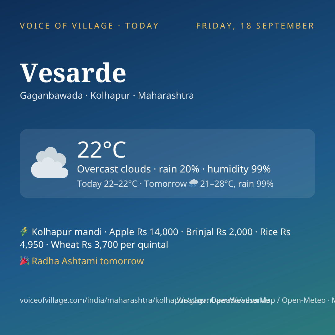 Vesarde today
