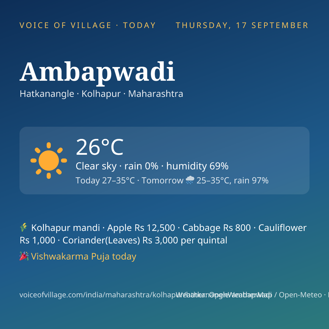 Ambapwadi today