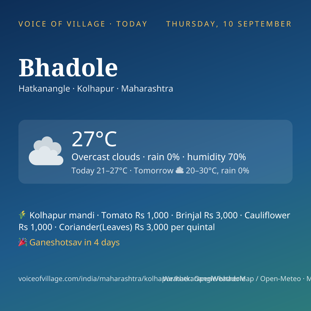 Bhadole today