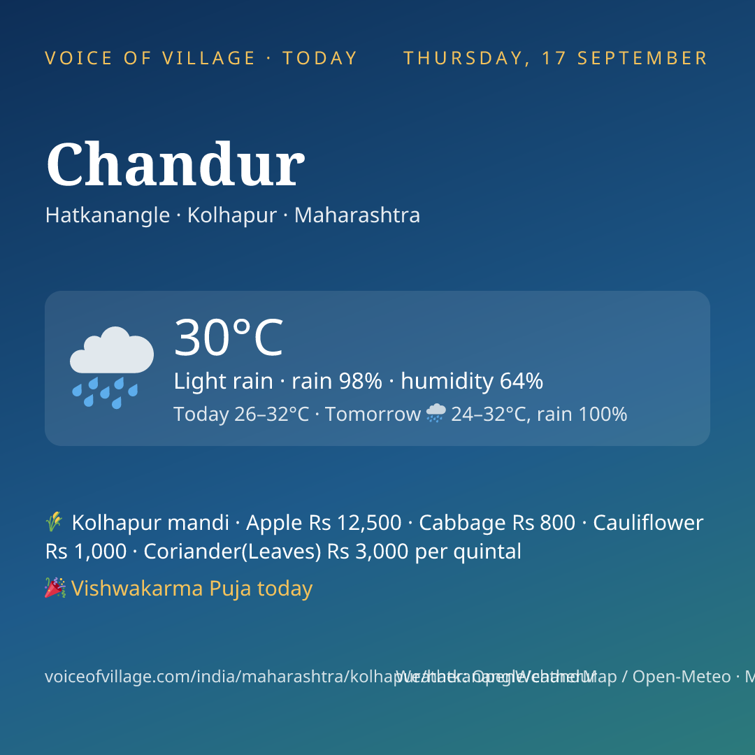 Chandur today