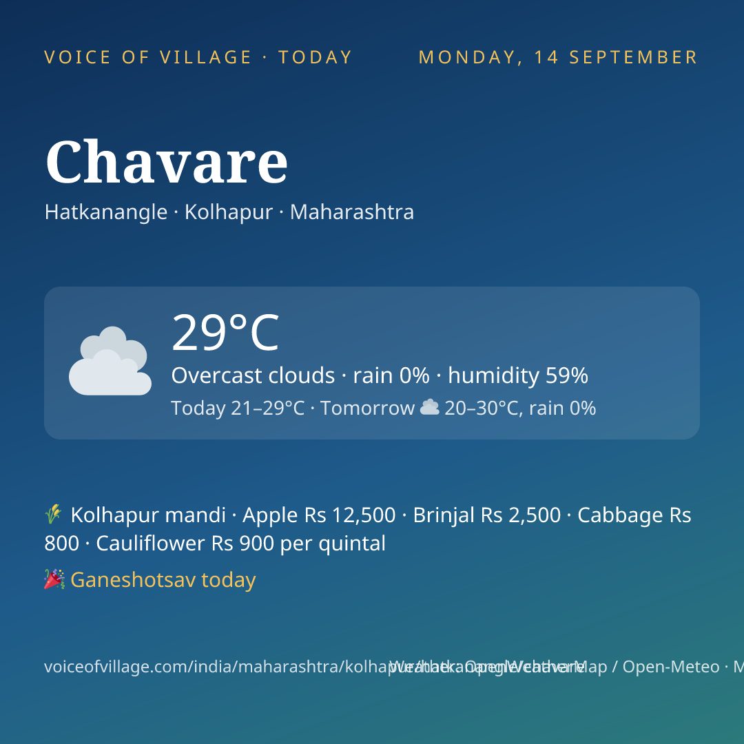 Chavare today