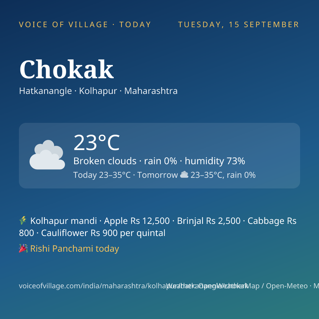 Chokak today