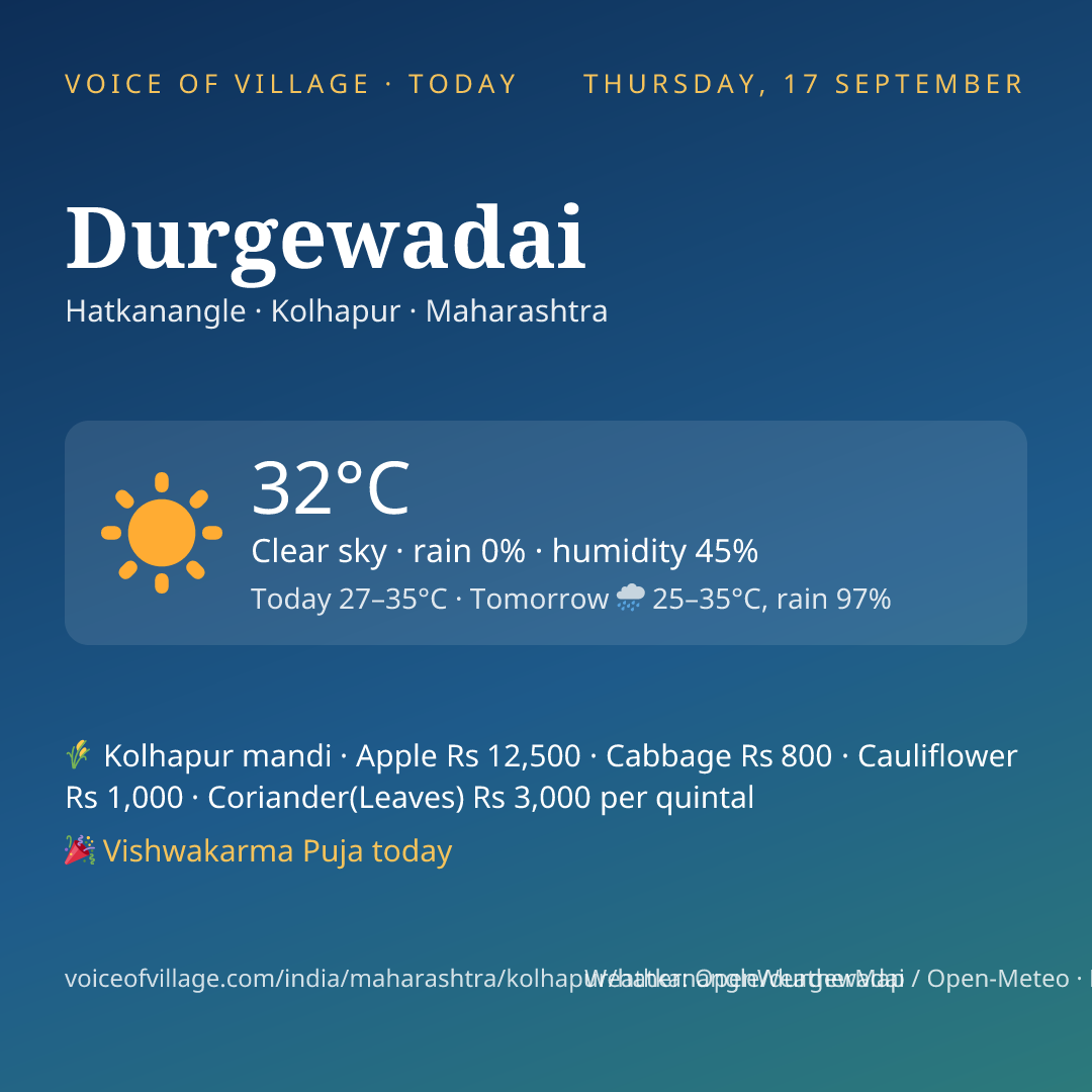 Durgewadai today