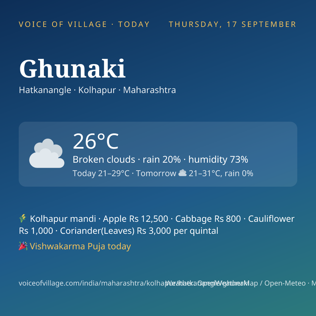 Ghunaki today