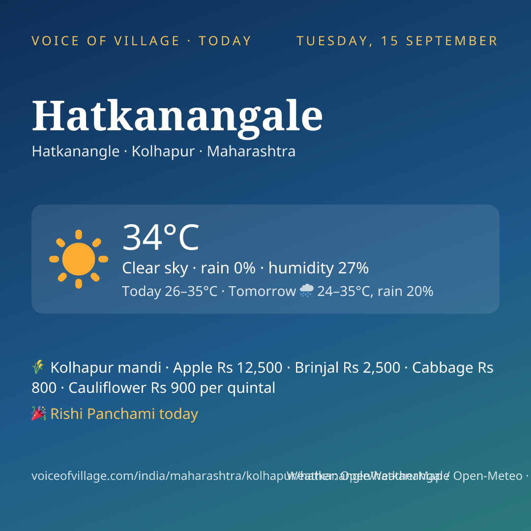 Hatkanangale today