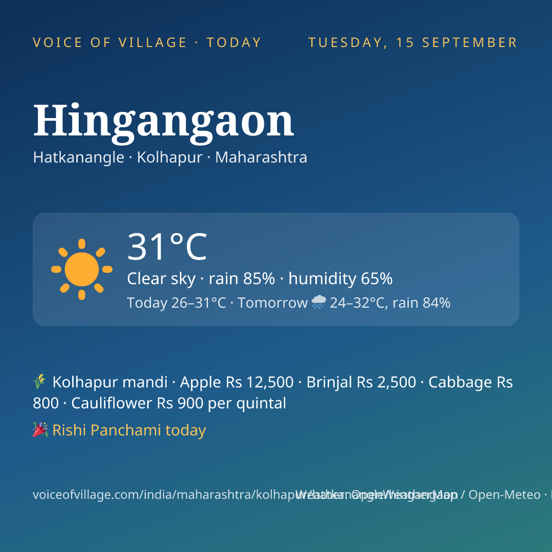 Hingangaon today