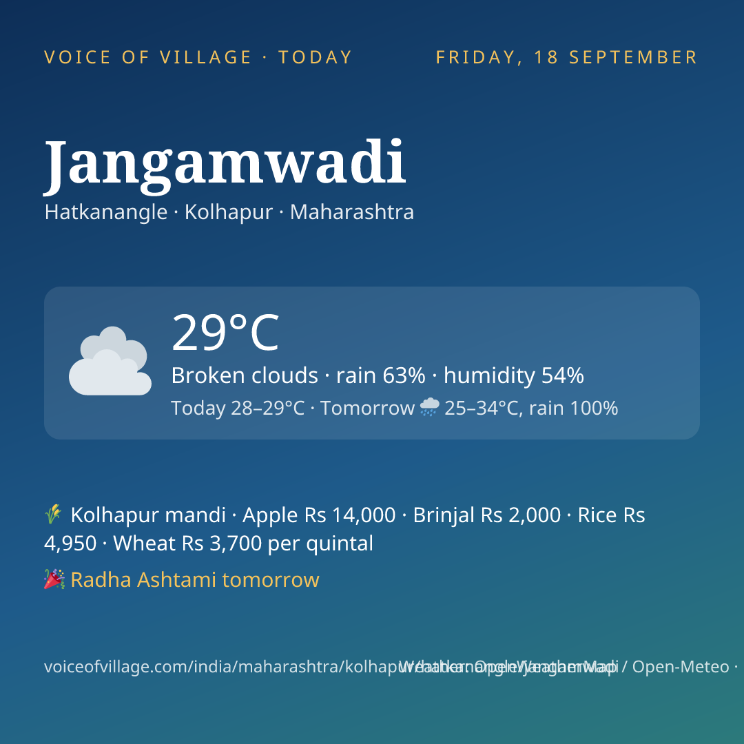 Jangamwadi today