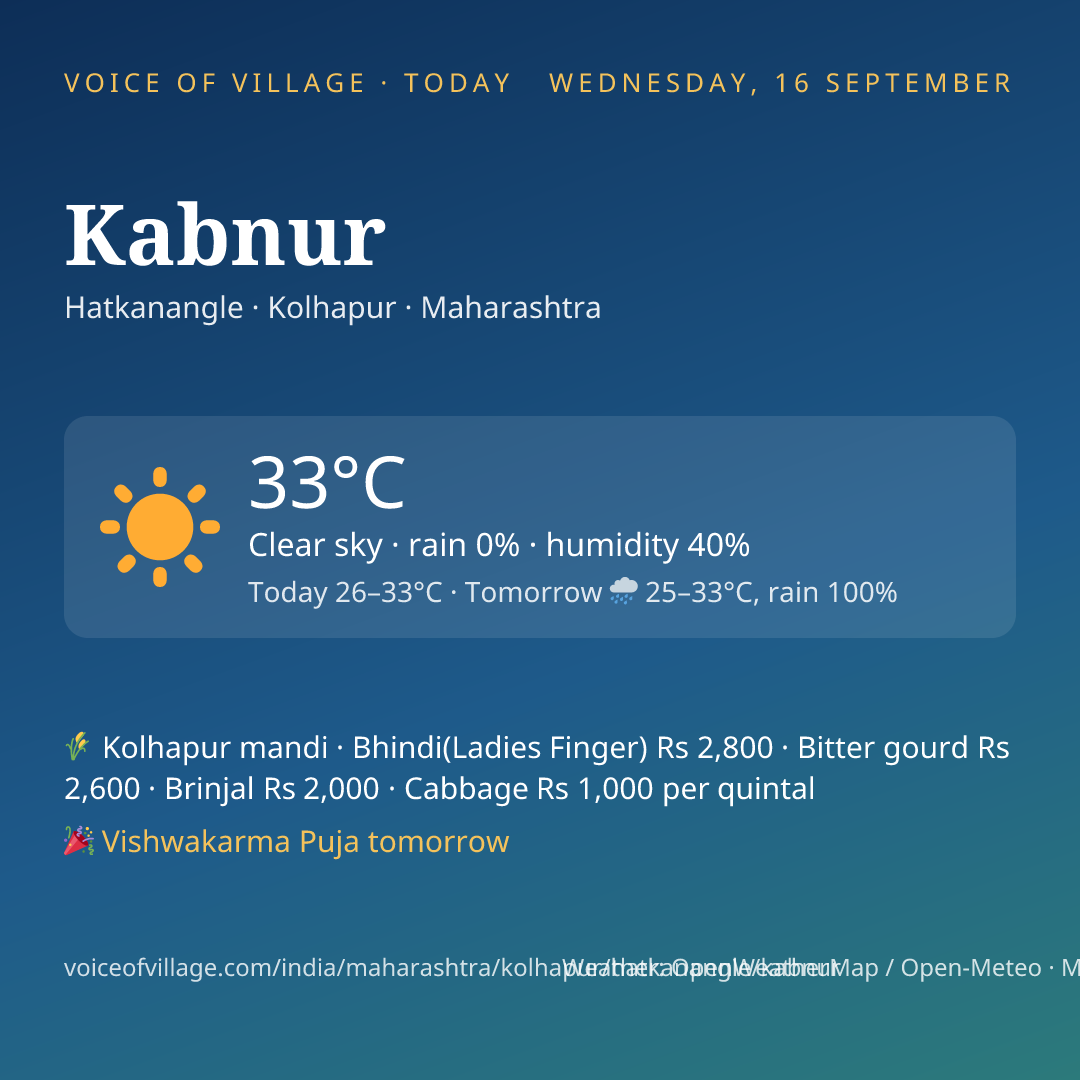 Kabnur today