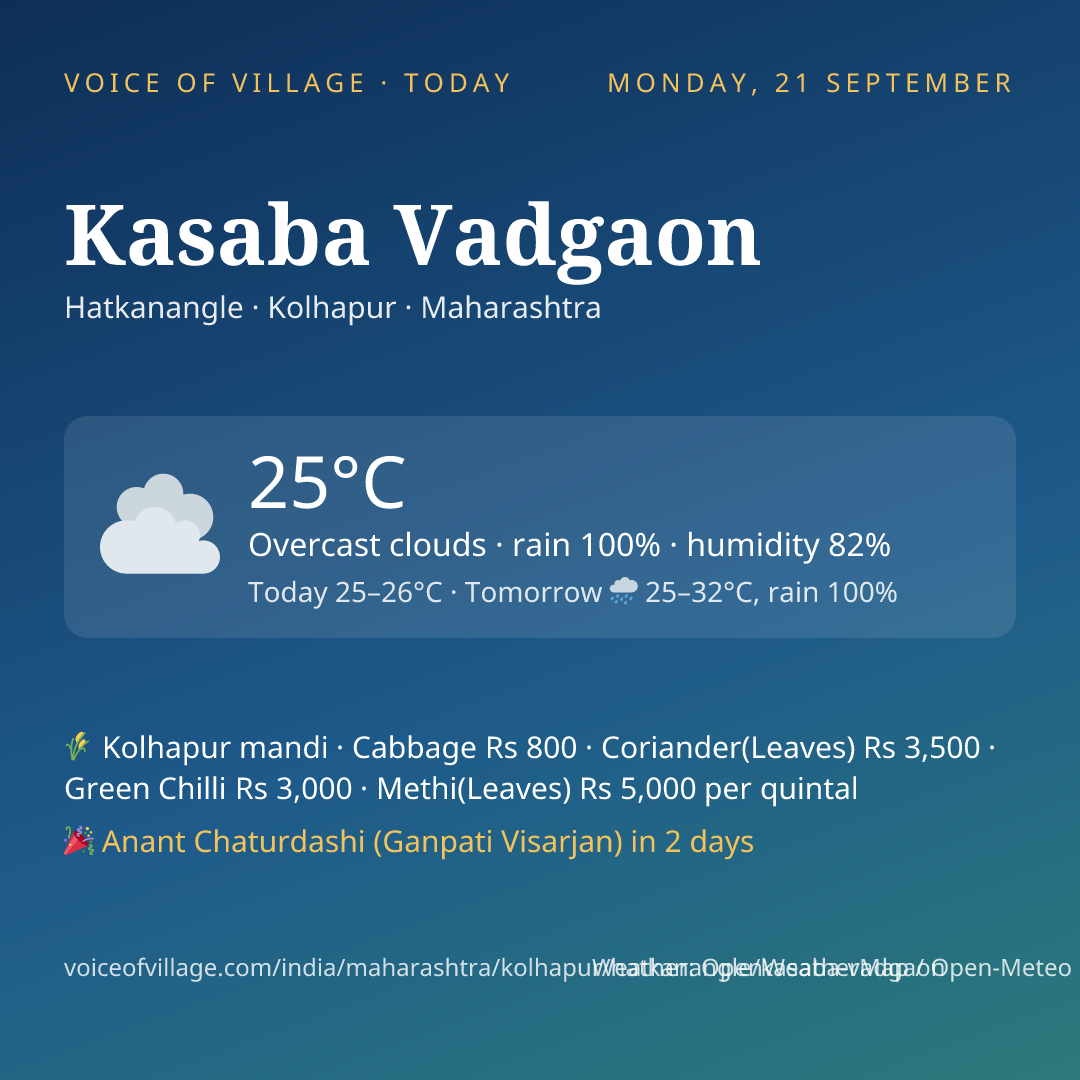 Kasaba Vadgaon today