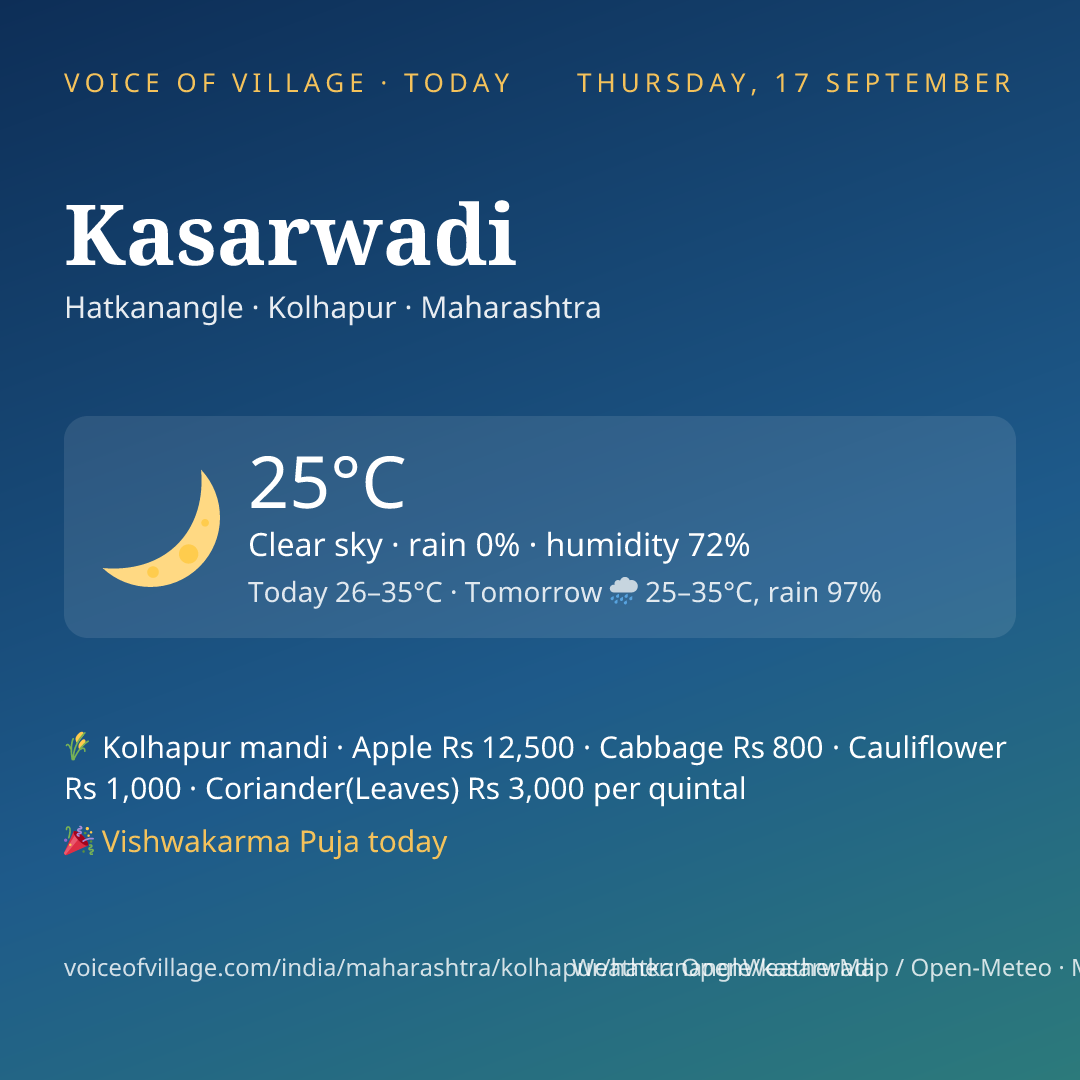 Kasarwadi today