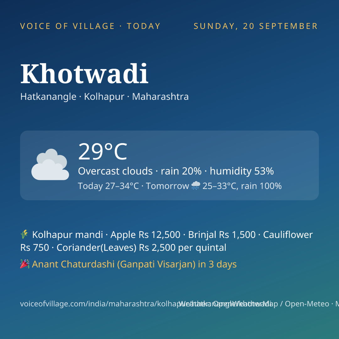 Khotwadi today
