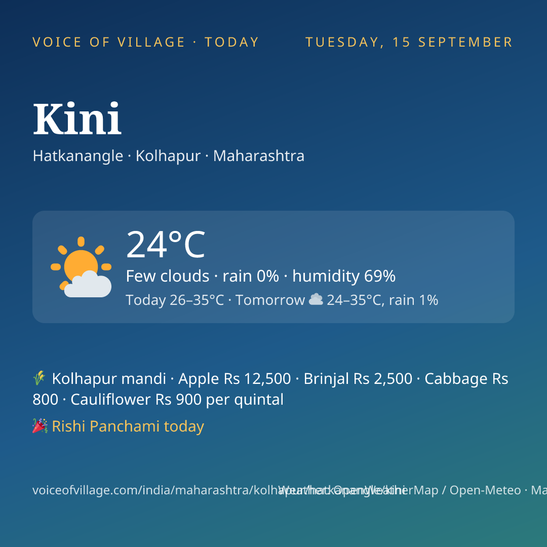 Kini today