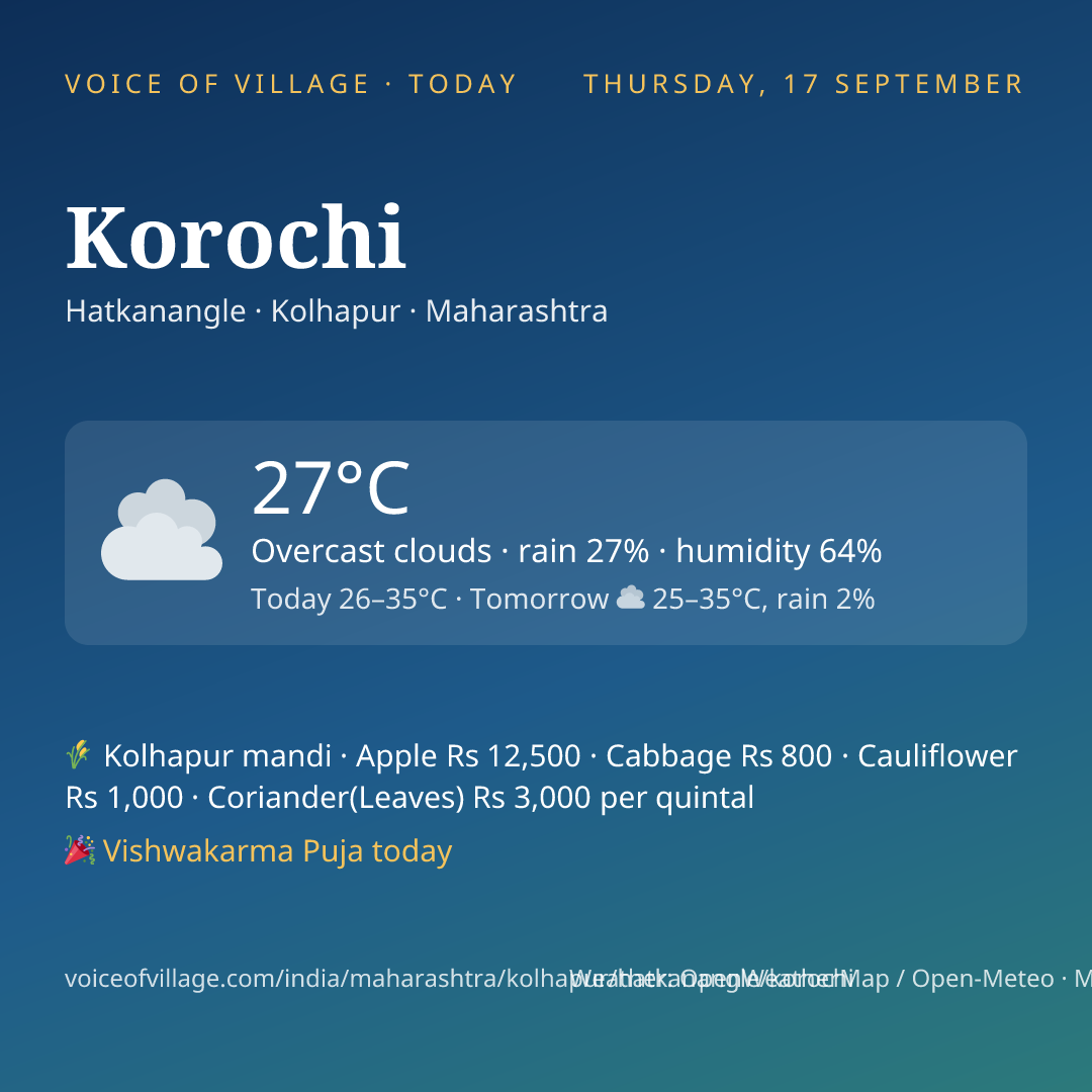 Korochi today