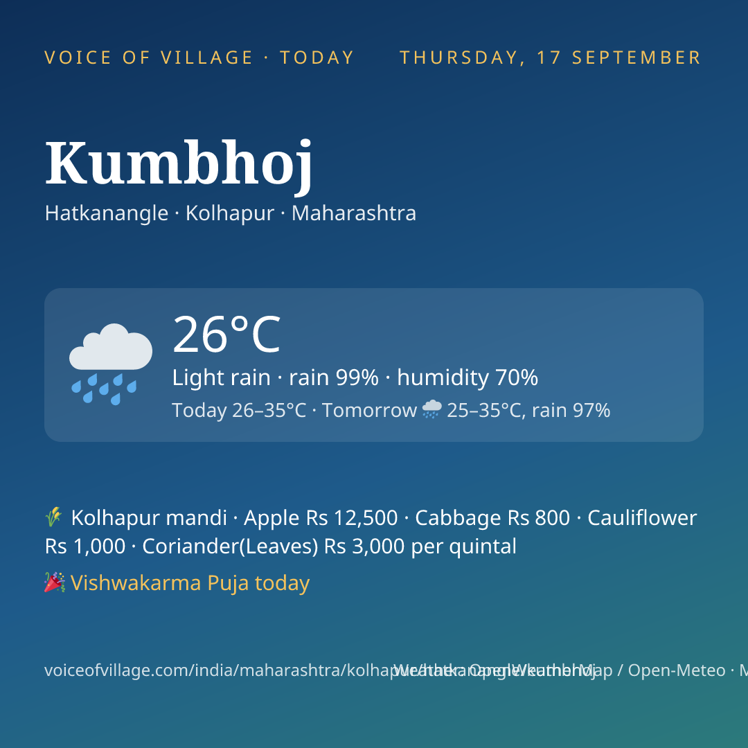 Kumbhoj today