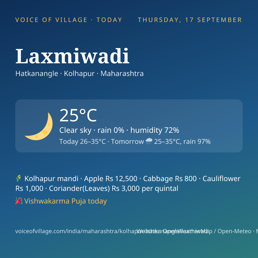Laxmiwadi today