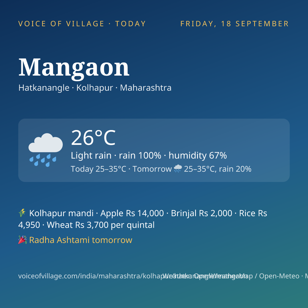 Mangaon today