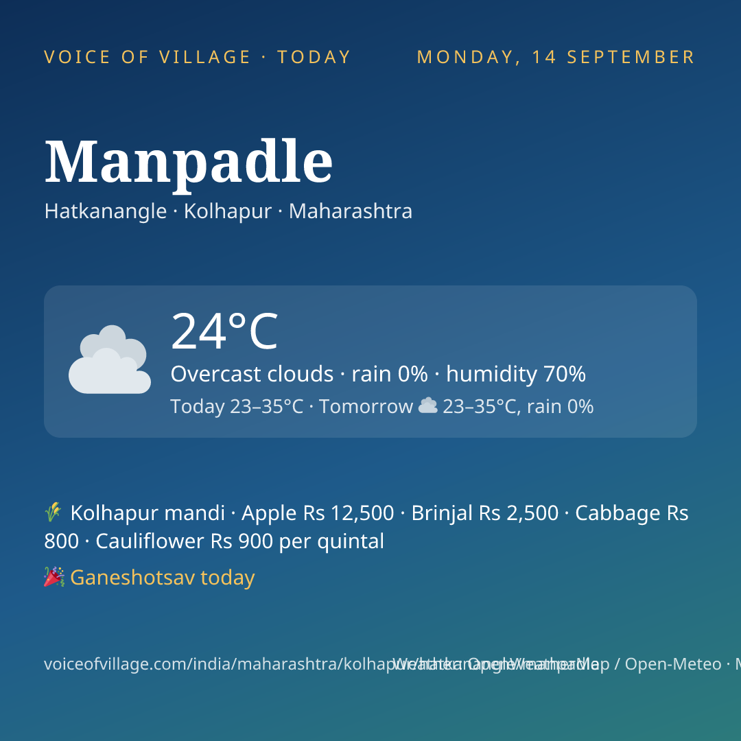 Manpadle today