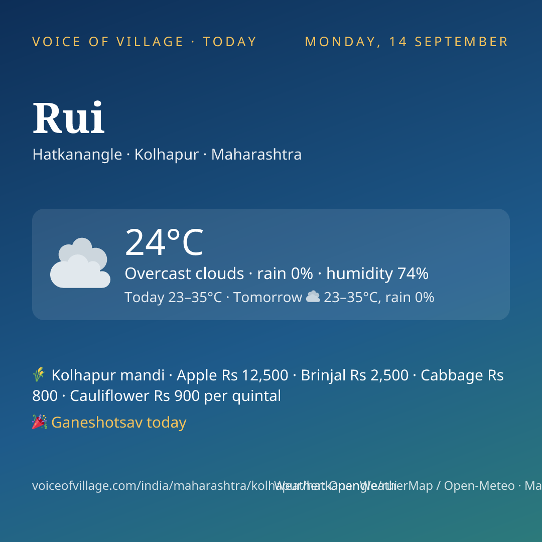 Rui today