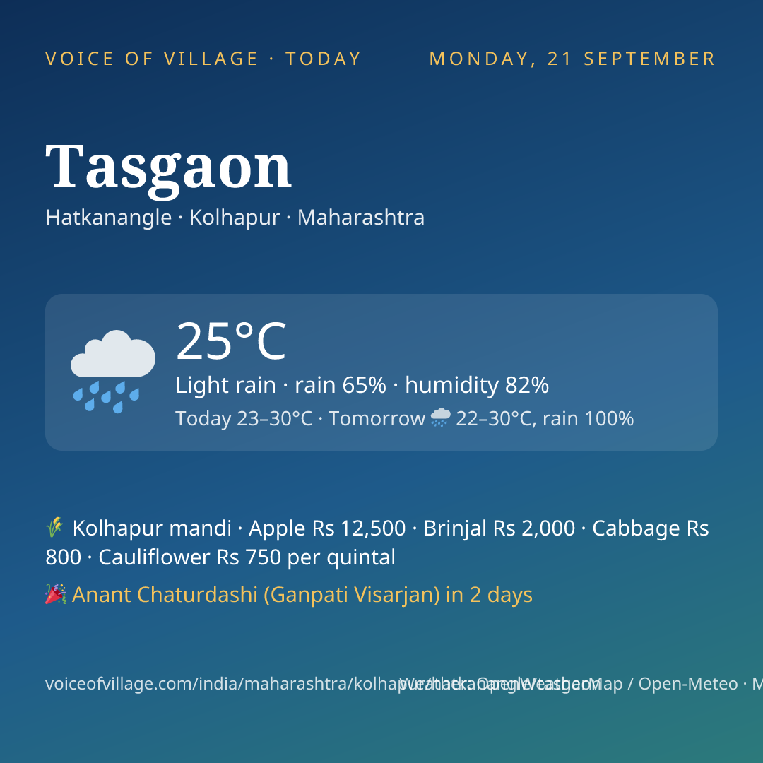 Tasgaon today
