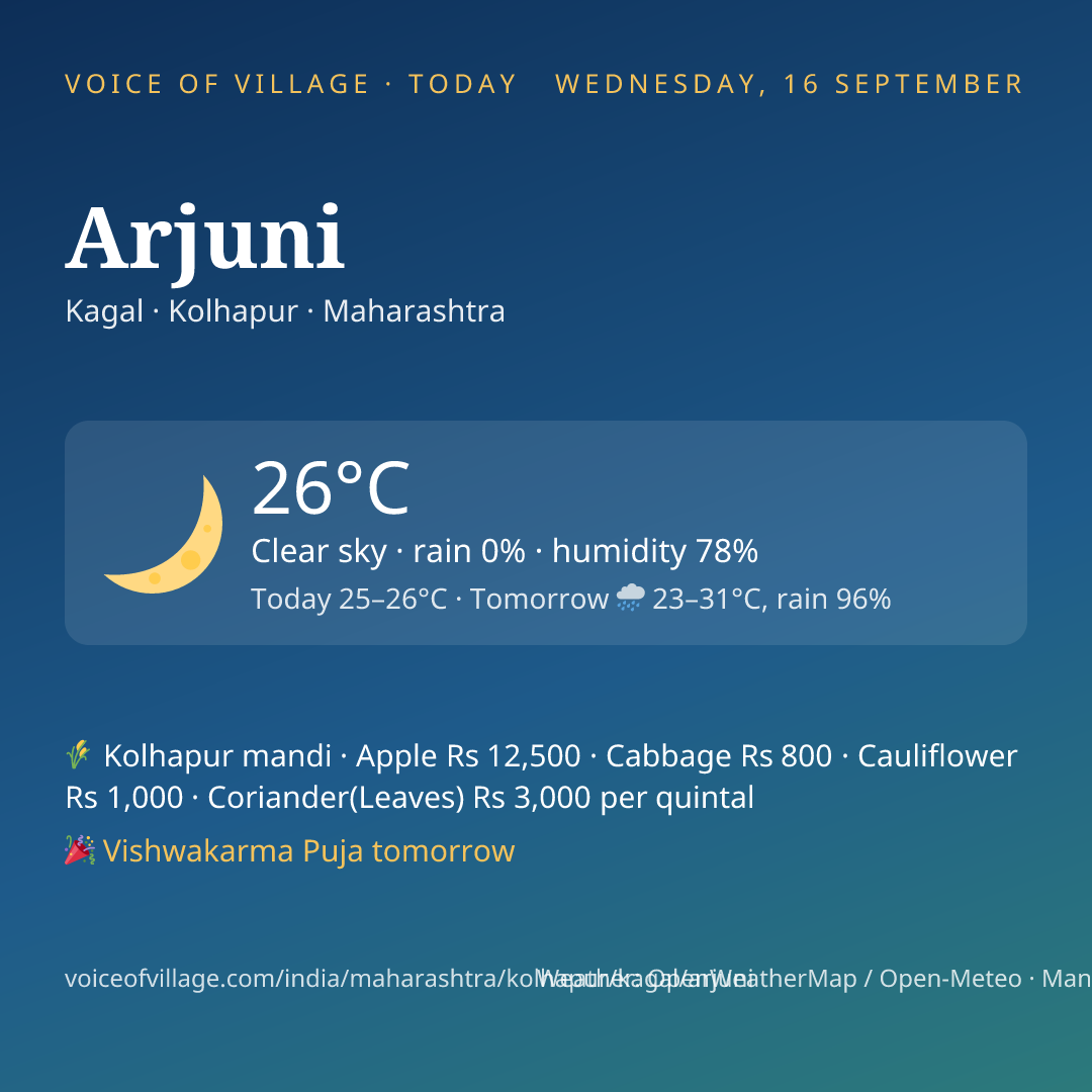 Arjuni today