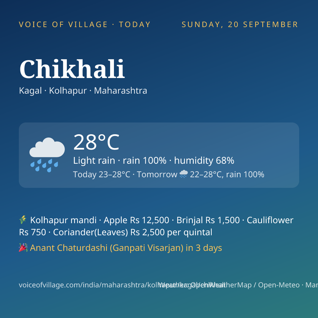 Chikhali today