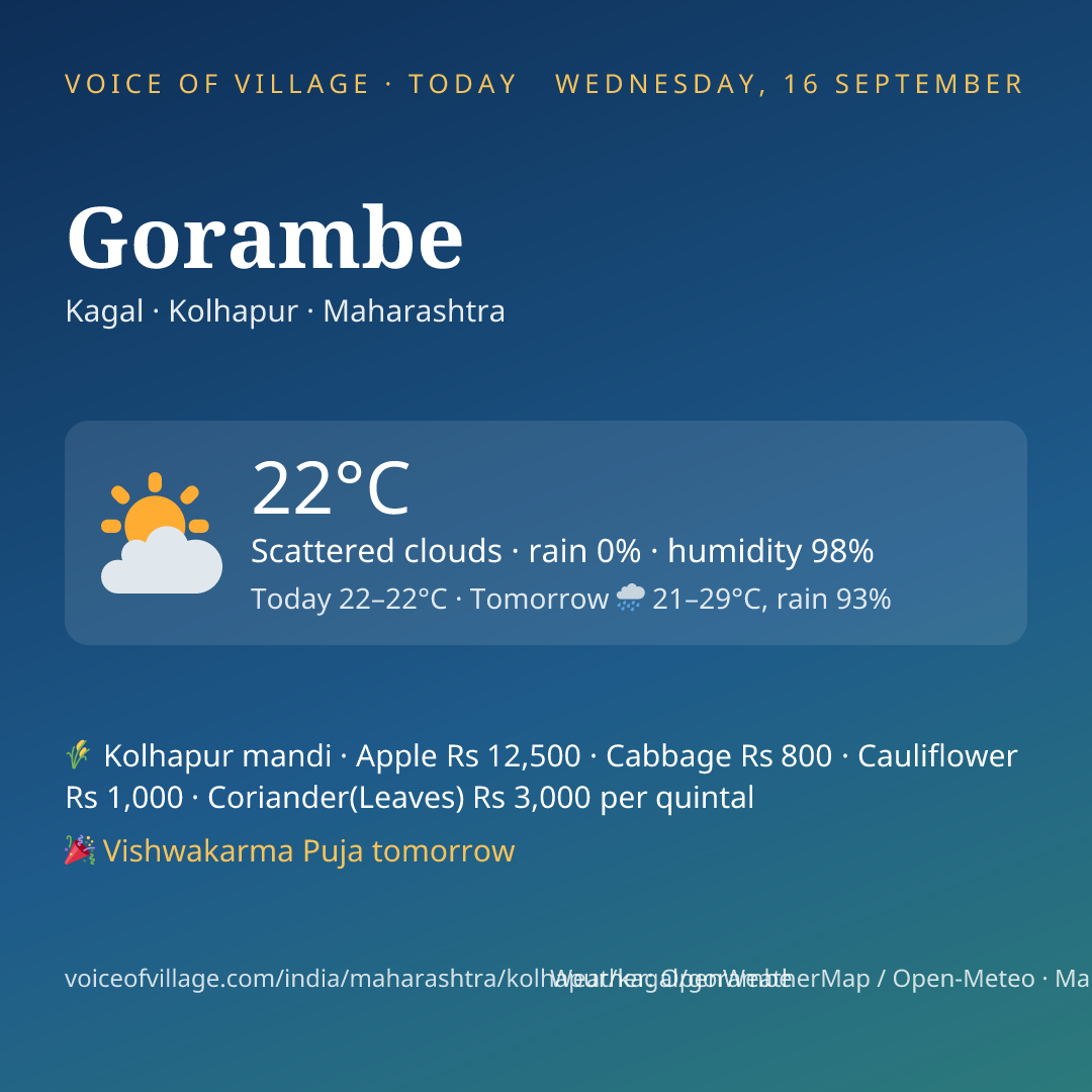 Gorambe today