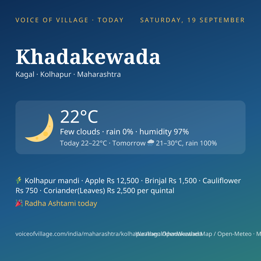 Khadakewada today