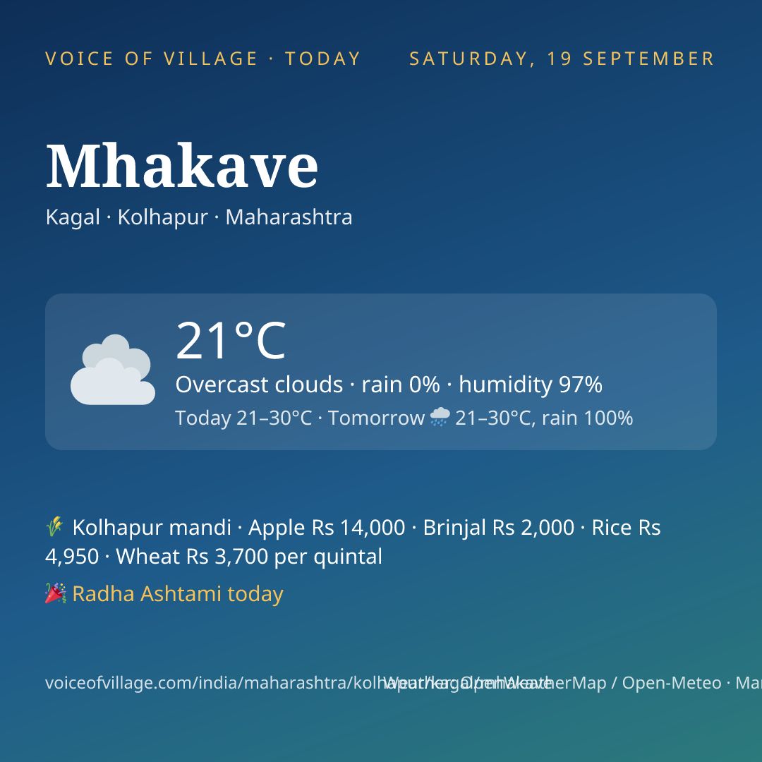 Mhakave today