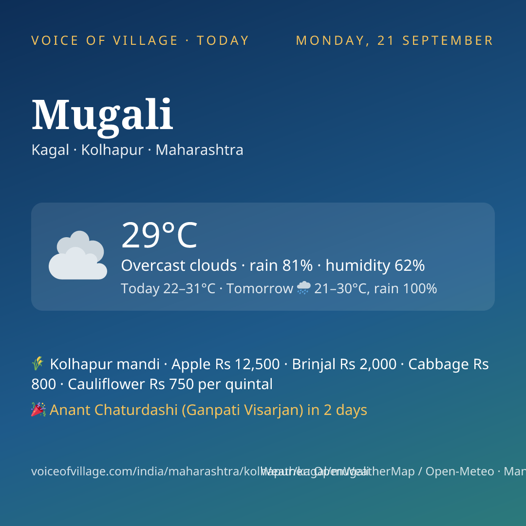 Mugali today