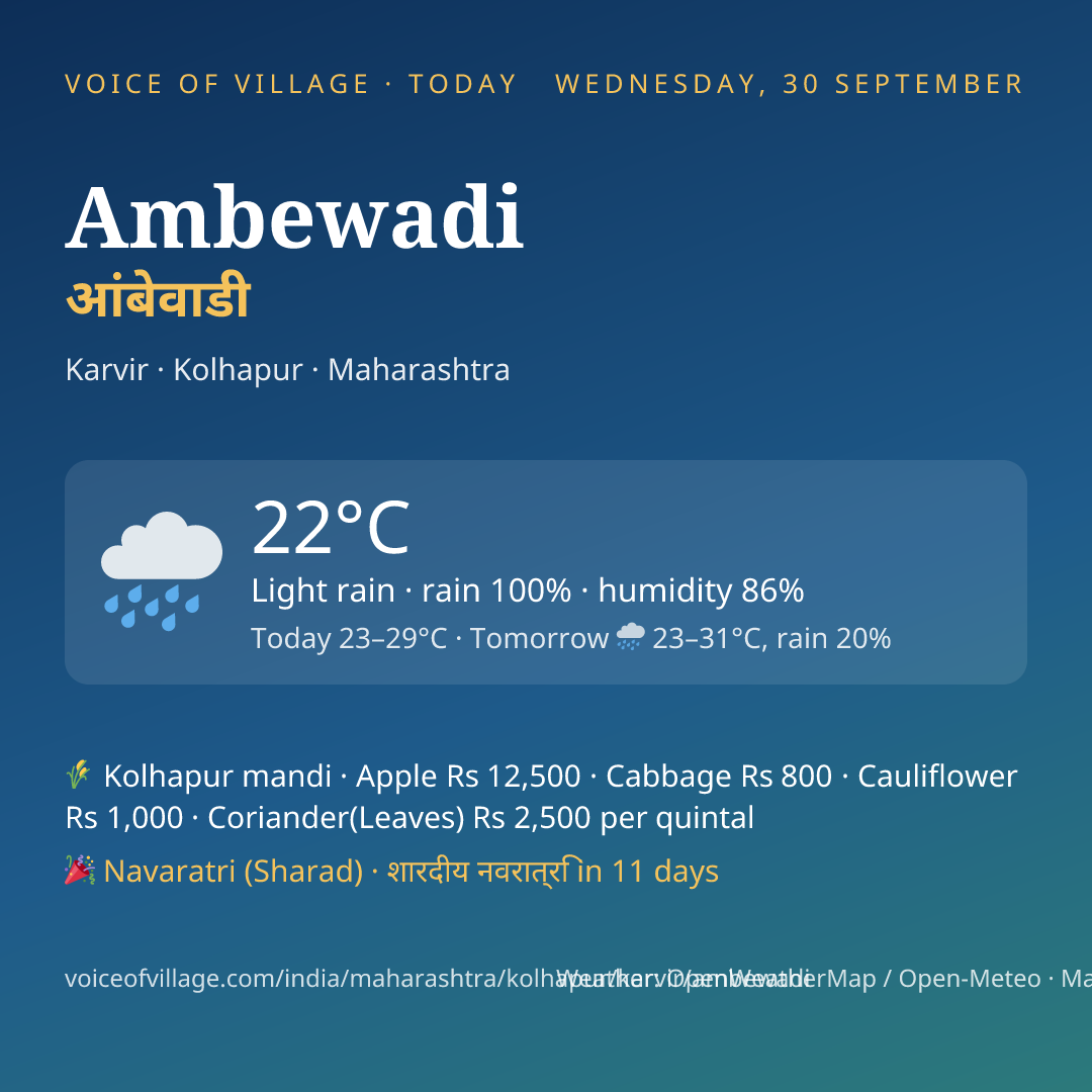 Ambewadi today