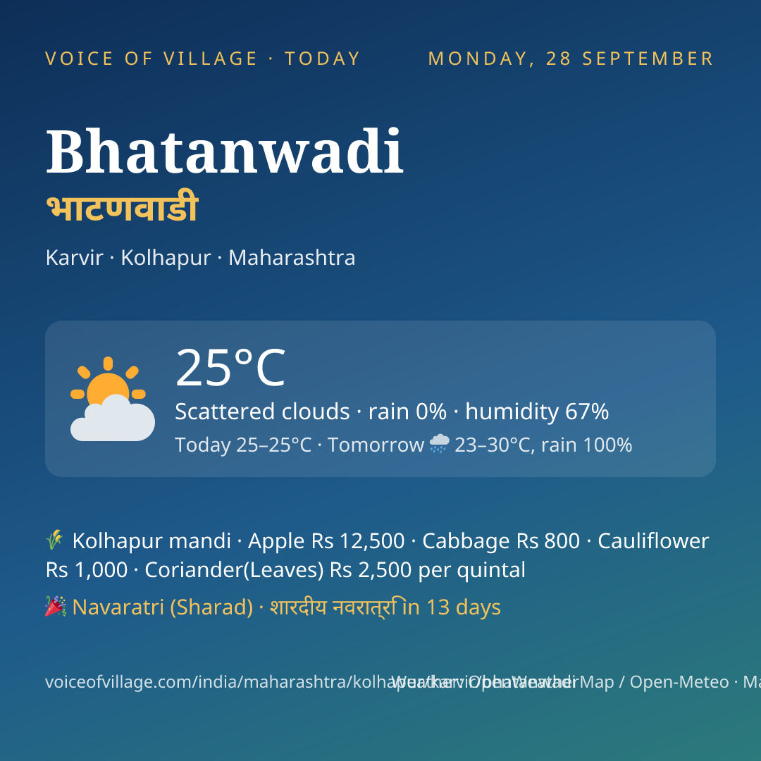 Bhatanwadi today