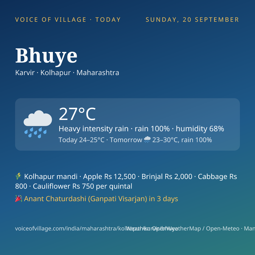 Bhuye today