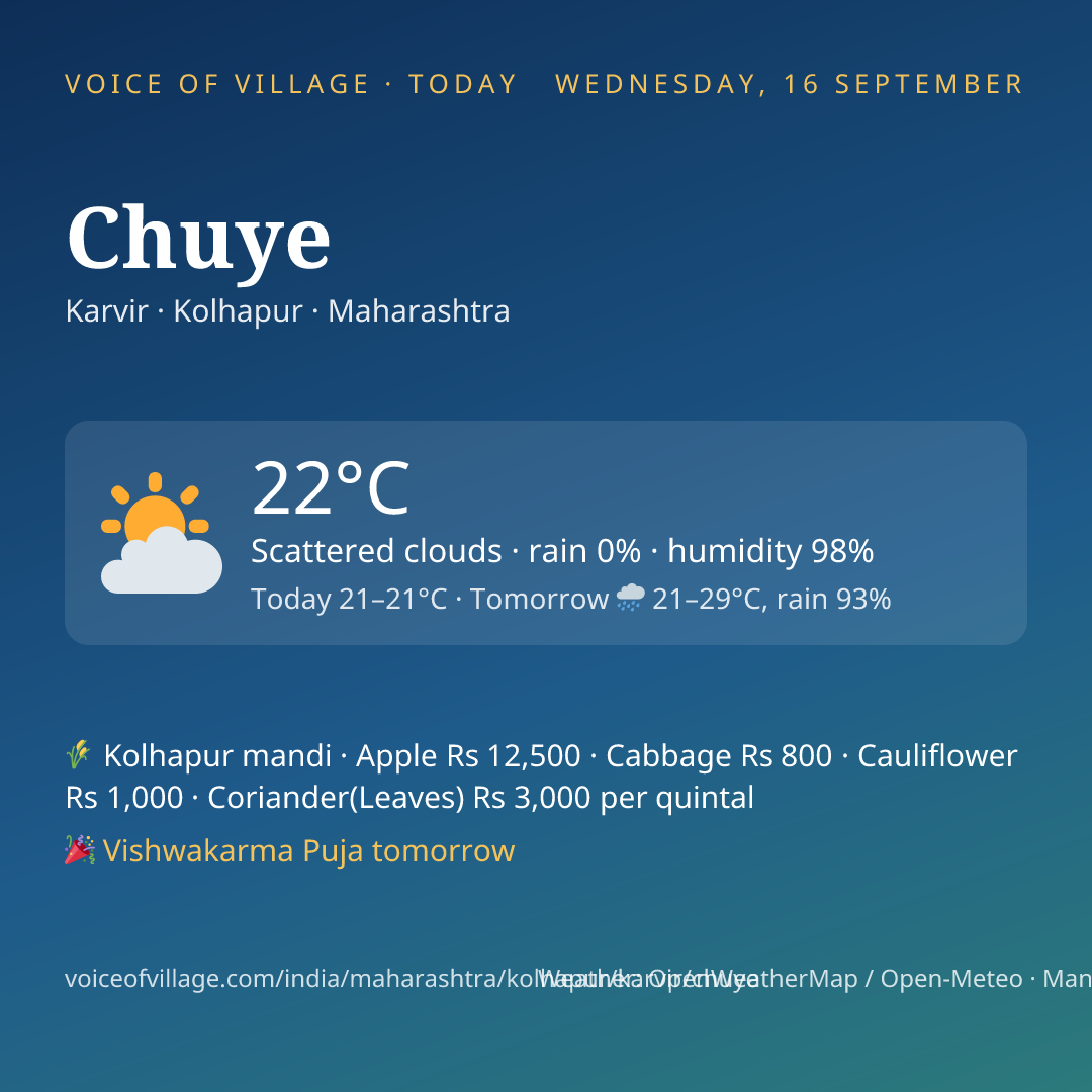 Chuye today