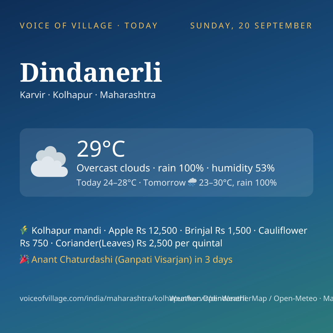 Dindanerli today