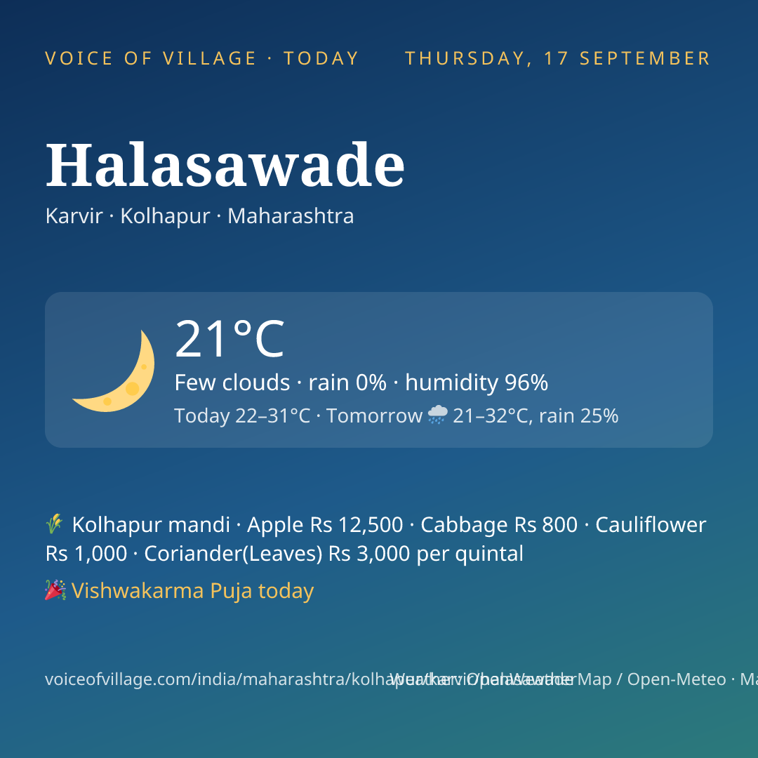 Halasawade today