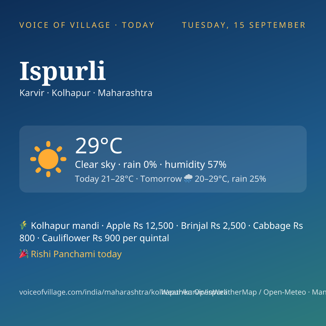 Ispurli today