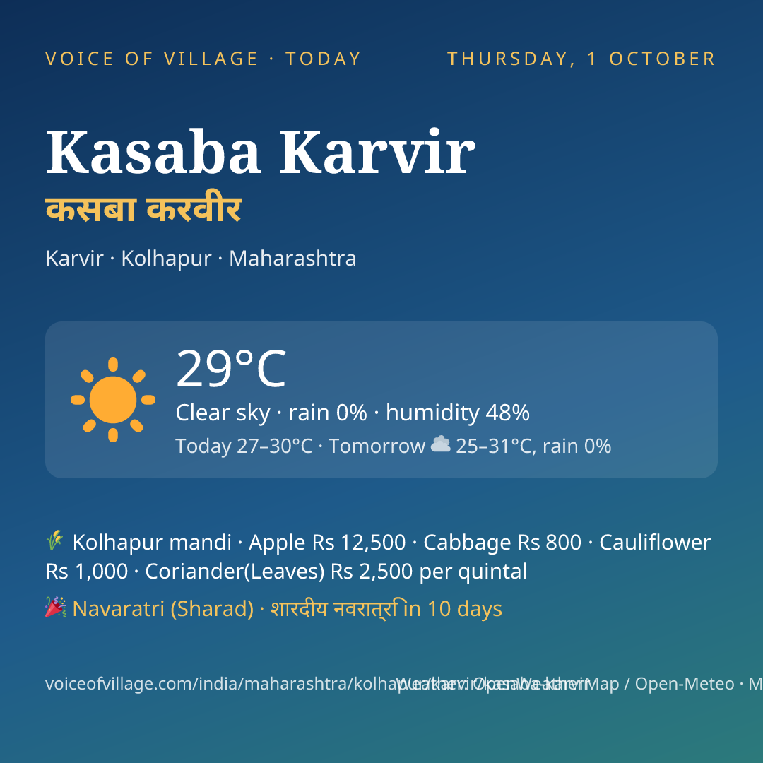 Kasaba Karvir today