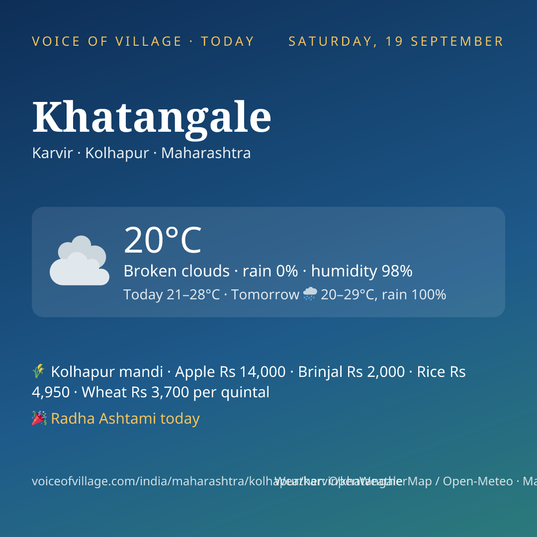 Khatangale today