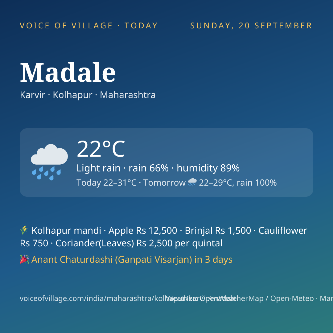 Madale today