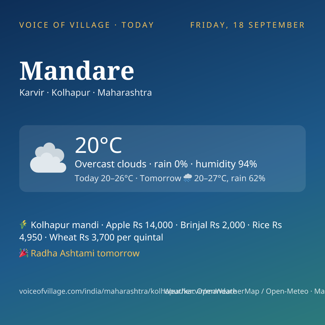 Mandare today