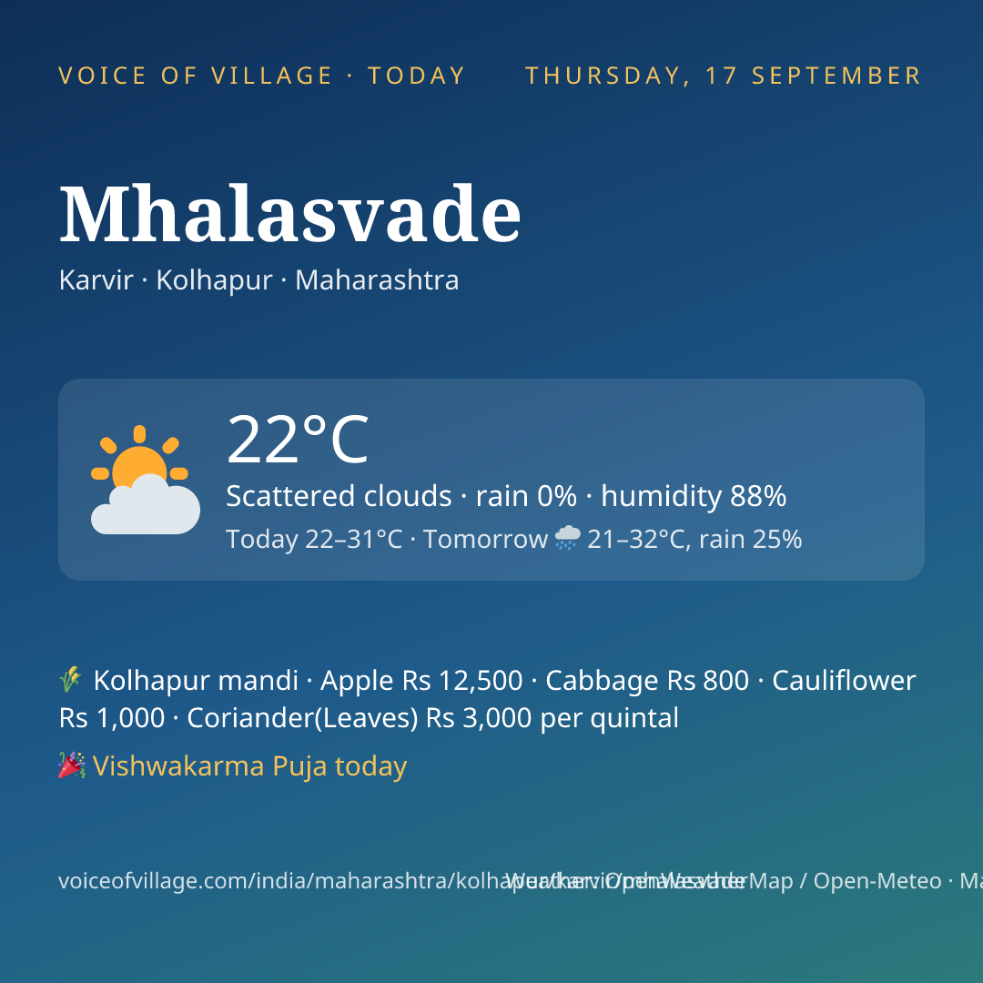 Mhalasvade today