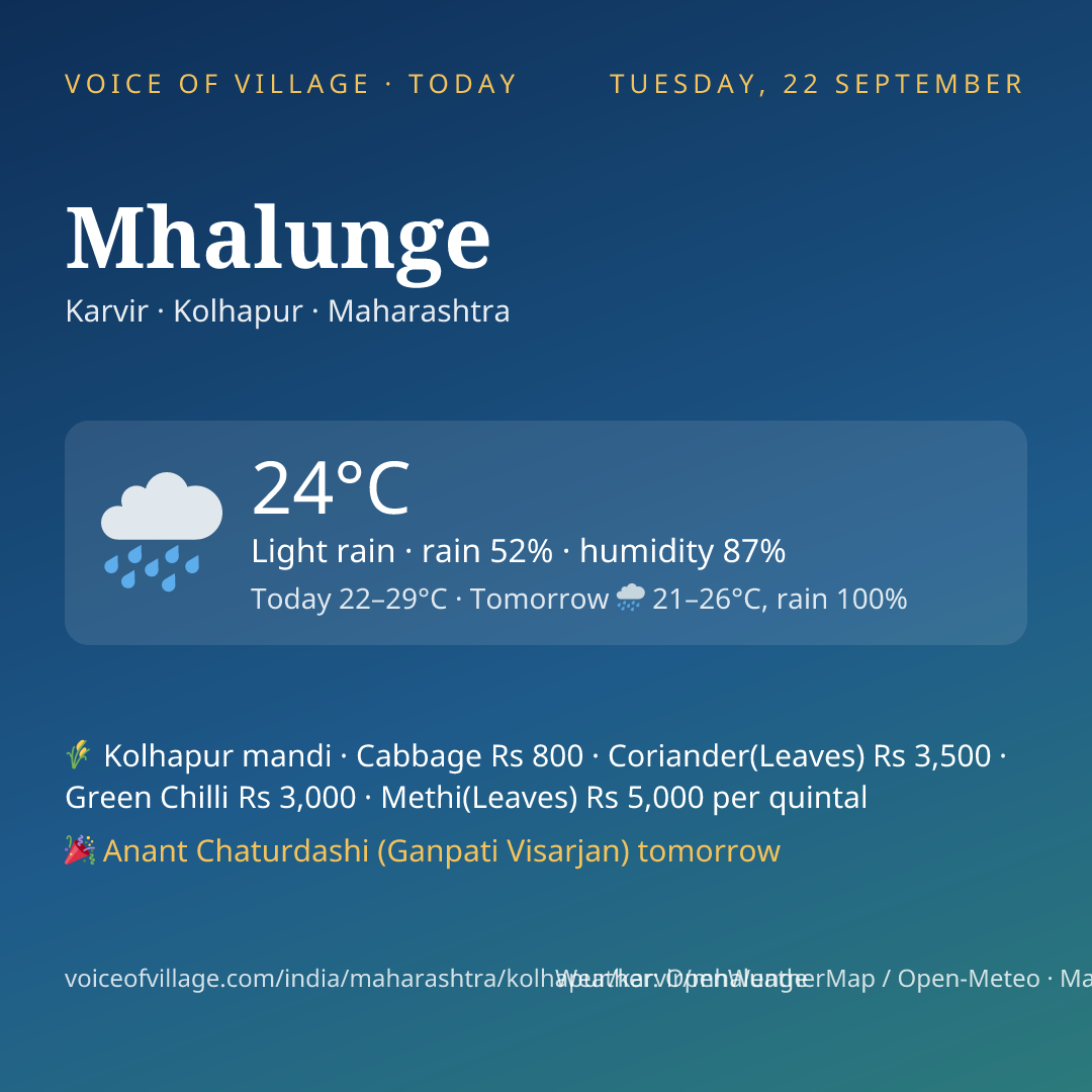Mhalunge today