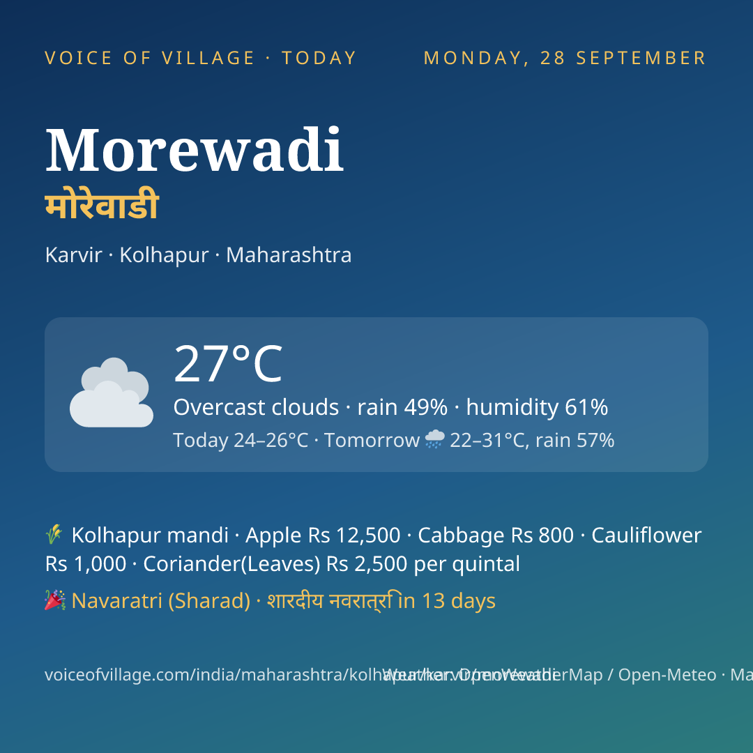 Morewadi today